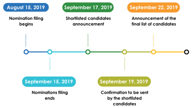 Meetups flowchart InnoHEALTH 2019