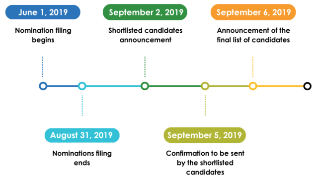 ompany pitches nomination flowchart InnoHEALTH 2019