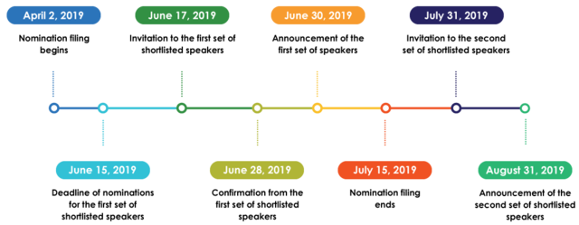 speakers nomination flowchart InnoHEALTH 2019