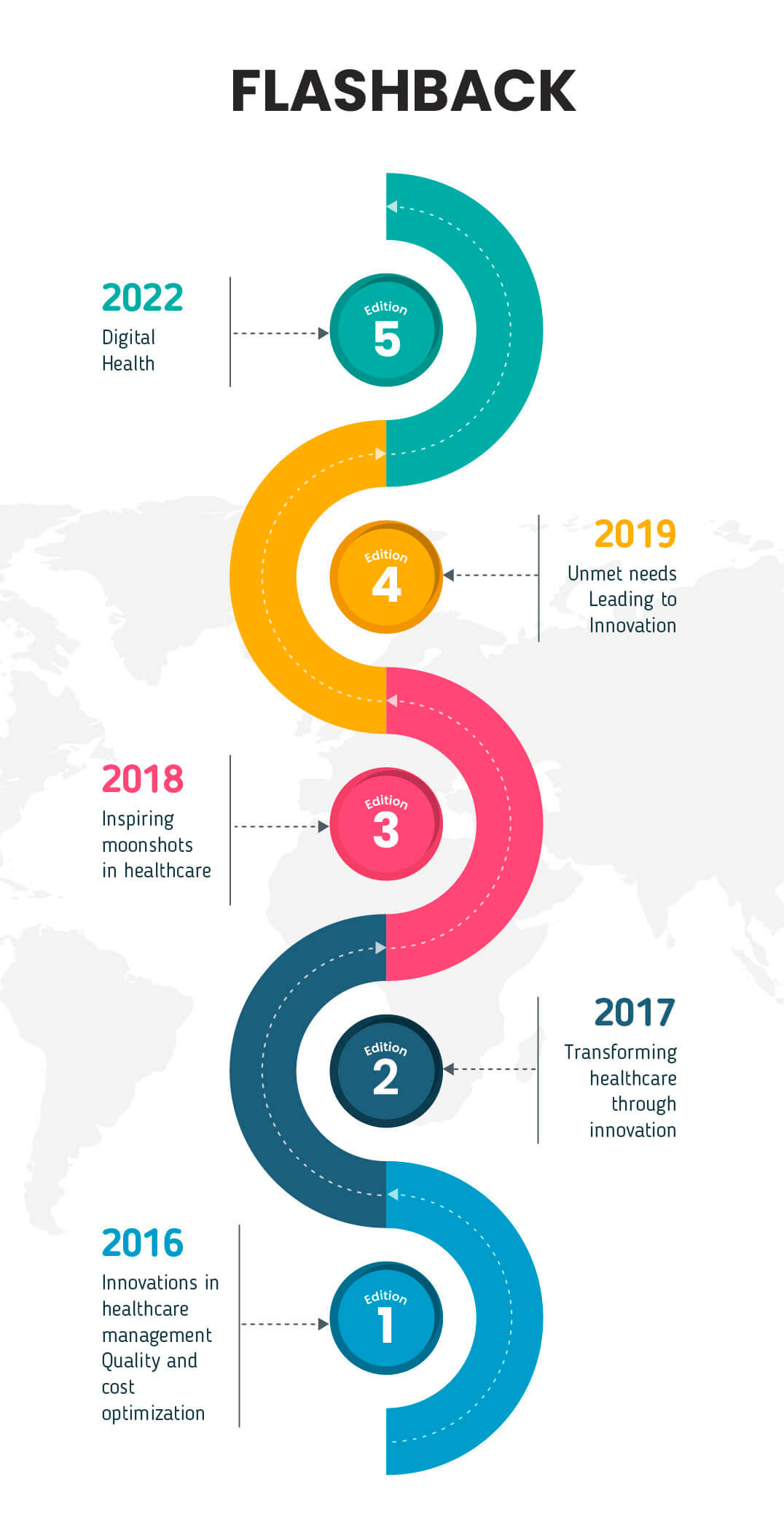 InnoHEALTH conference flashback infogrpahic